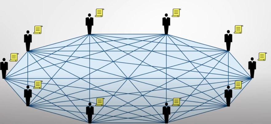 blockchain