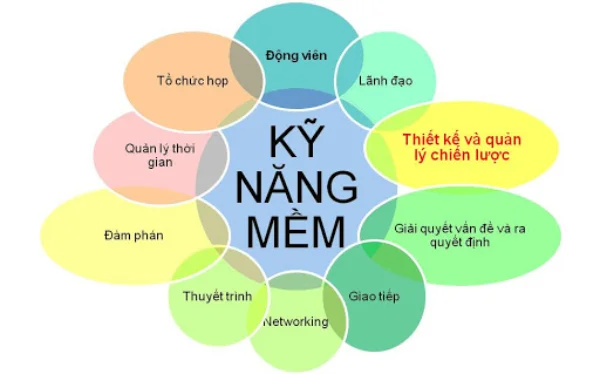 ky nang mem