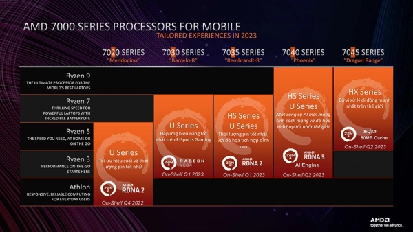 AMD has introduced 5 main lines for the 7000 series