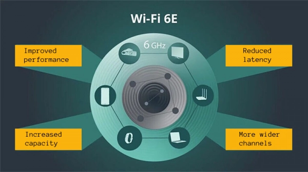 Benefits of Wi-Fi 6E