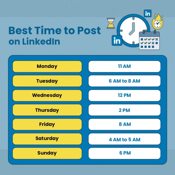 Best Times to Post on LinkedIn