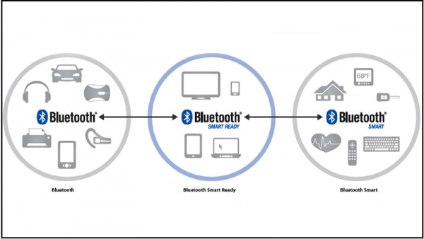 Bluetooth Smart