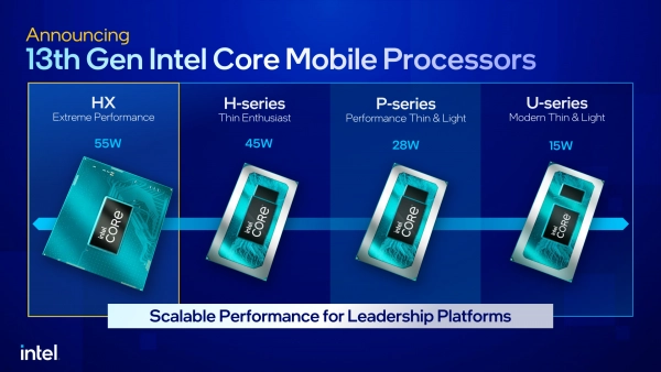 CES 2023, Intel introduced the 13th generation Raptor Lake CPU lines