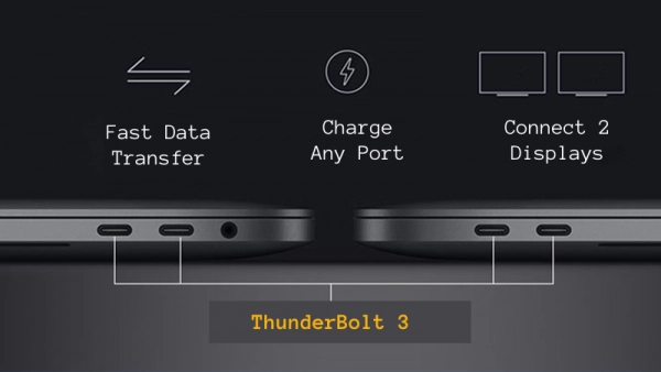 Features of ThunderBolt port