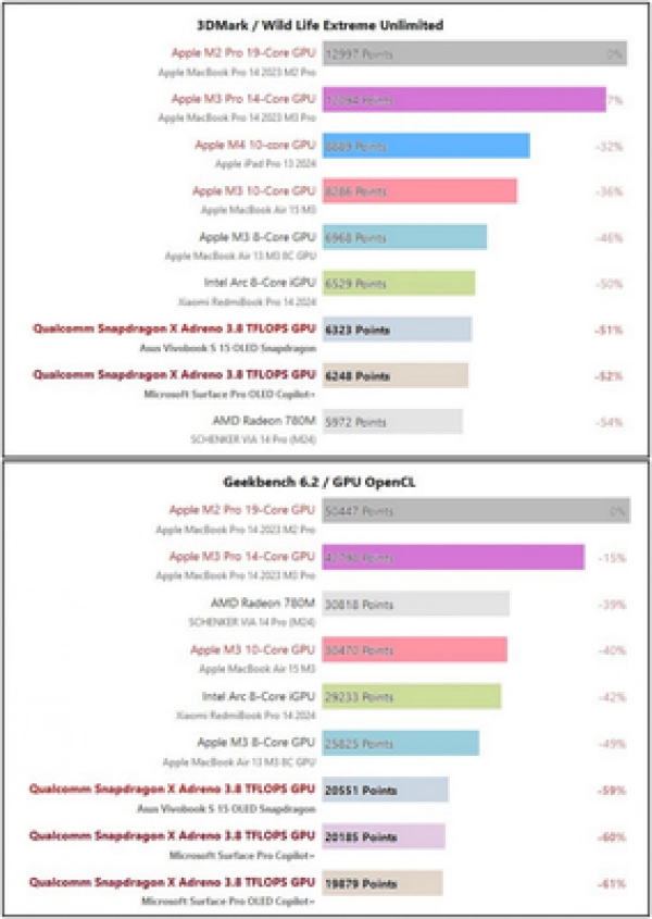 Graphics performance