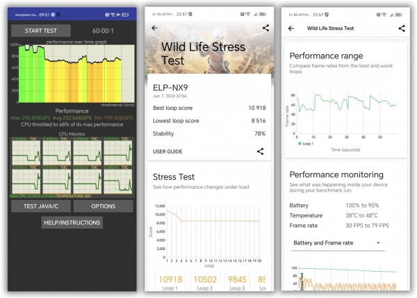 Honor 200 Pro Wild Life Stress Test score.