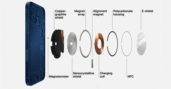 How MagSafe charging technology works