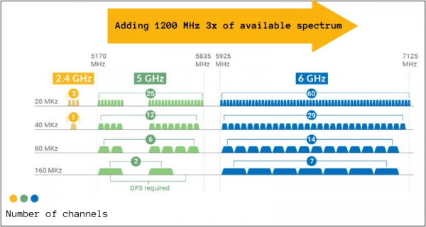 How Does Wi-Fi 6E Work