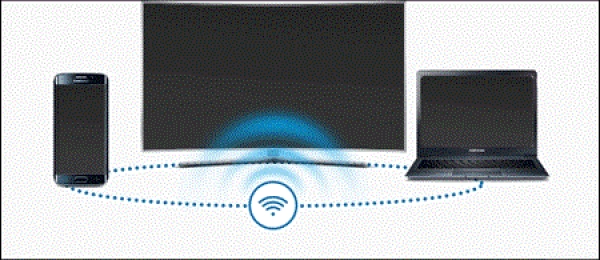 Make sure the devices you want to connect are on the same network.