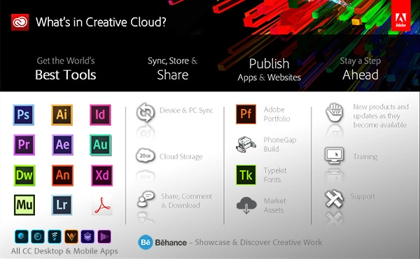 Pay 50 USD/month to use all software managed by Adobe on the Adobe Creative Cloud system