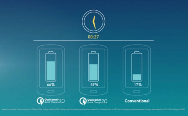 Qualcomm Quick Charge