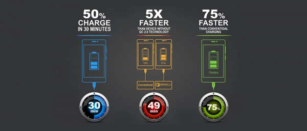 Advantages of Quick Charge 3.0