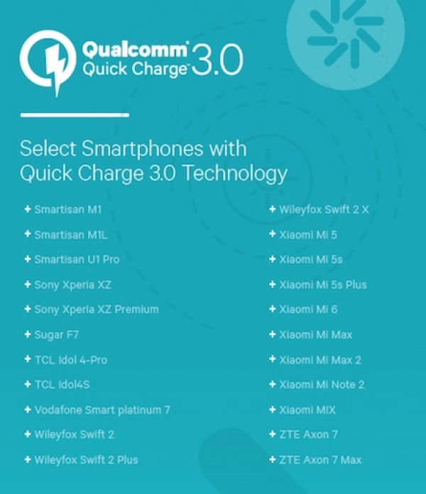 Quick Charge 3.0