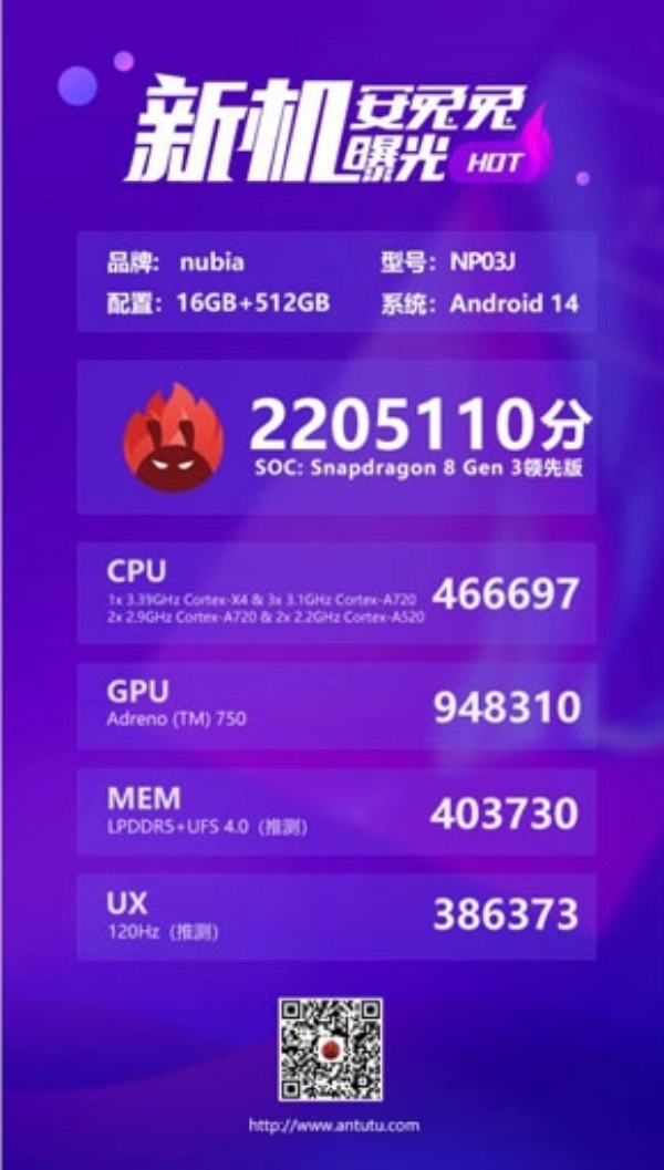 2,205,110 on AnTuTu