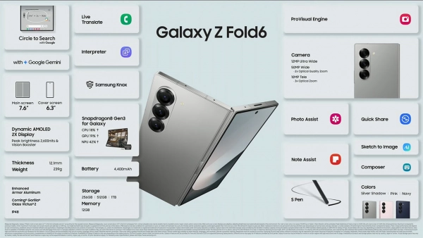 Super product Galaxy Z Fold 6 leads in performance power