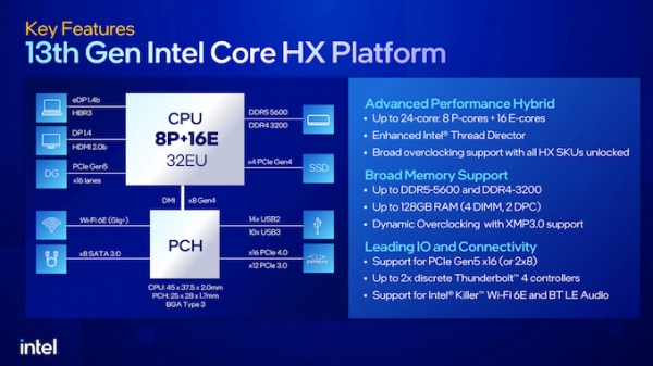 	The specifications of the 13th generation chip are a breakthrough compared to the previous generation of Intel.